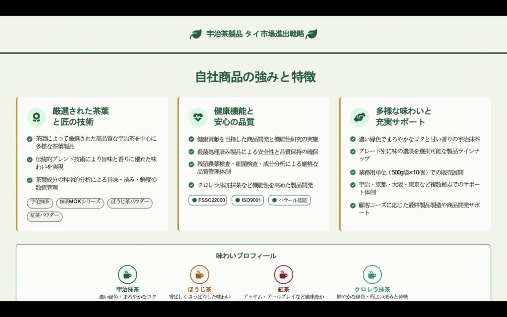 自社商品の強みと特徴