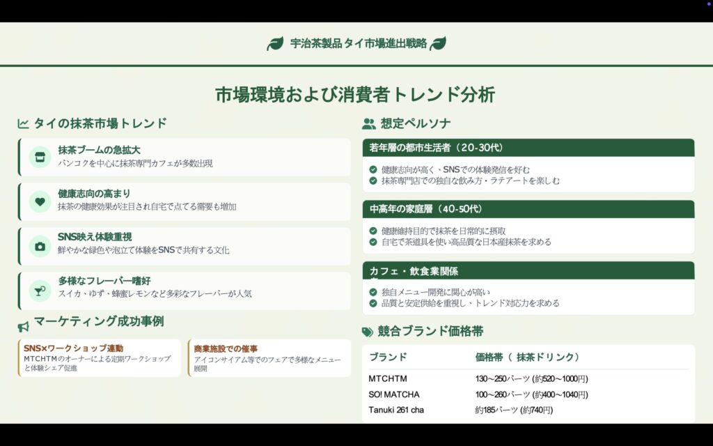市場環境及び消費者トレンド事例