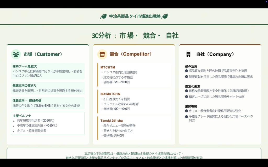 3C分析(市場・競合・自社)