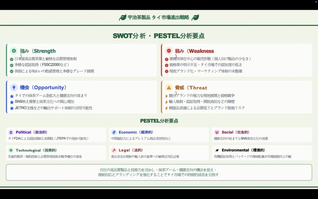 SWOT/PESTEL分析
