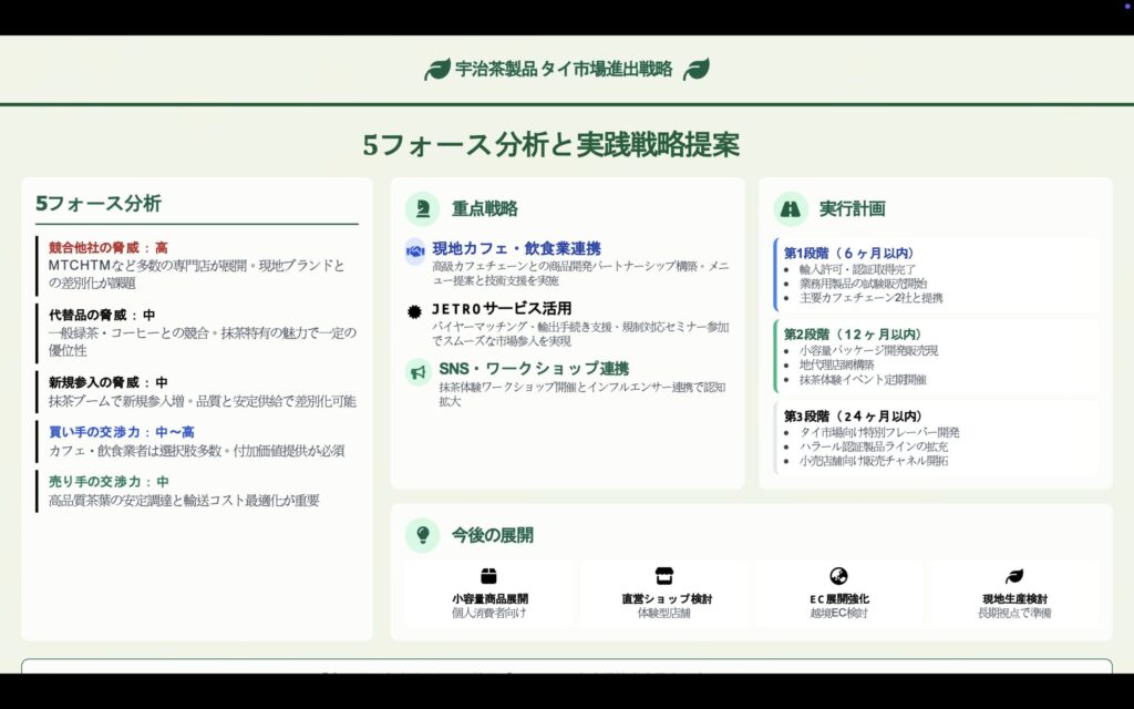 5フォース分析と実行計画