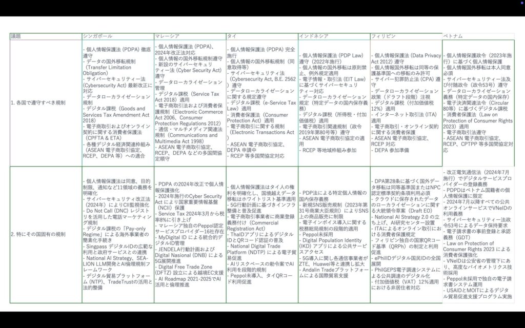規制・税制調査イメージ