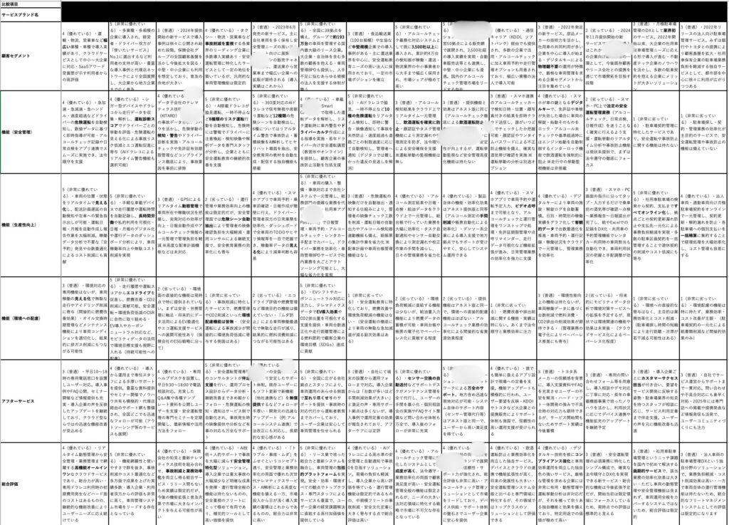 国内競合比較調査のイメージ
